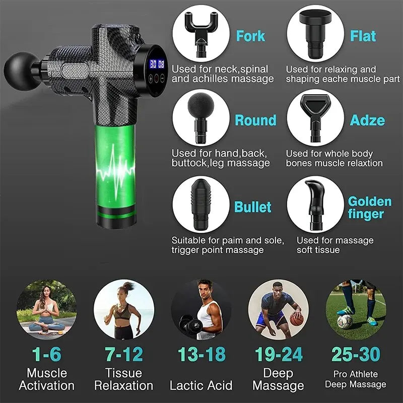RecoverEase™ PulseFlex Massage Gun